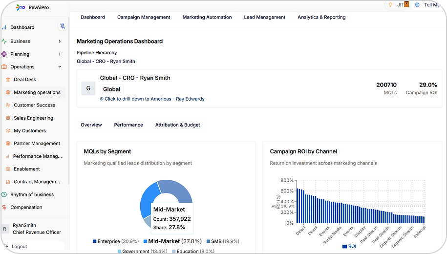 RevAiPro Dashboard