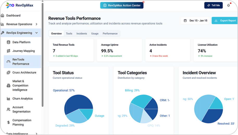 RevAiPro Dashboard