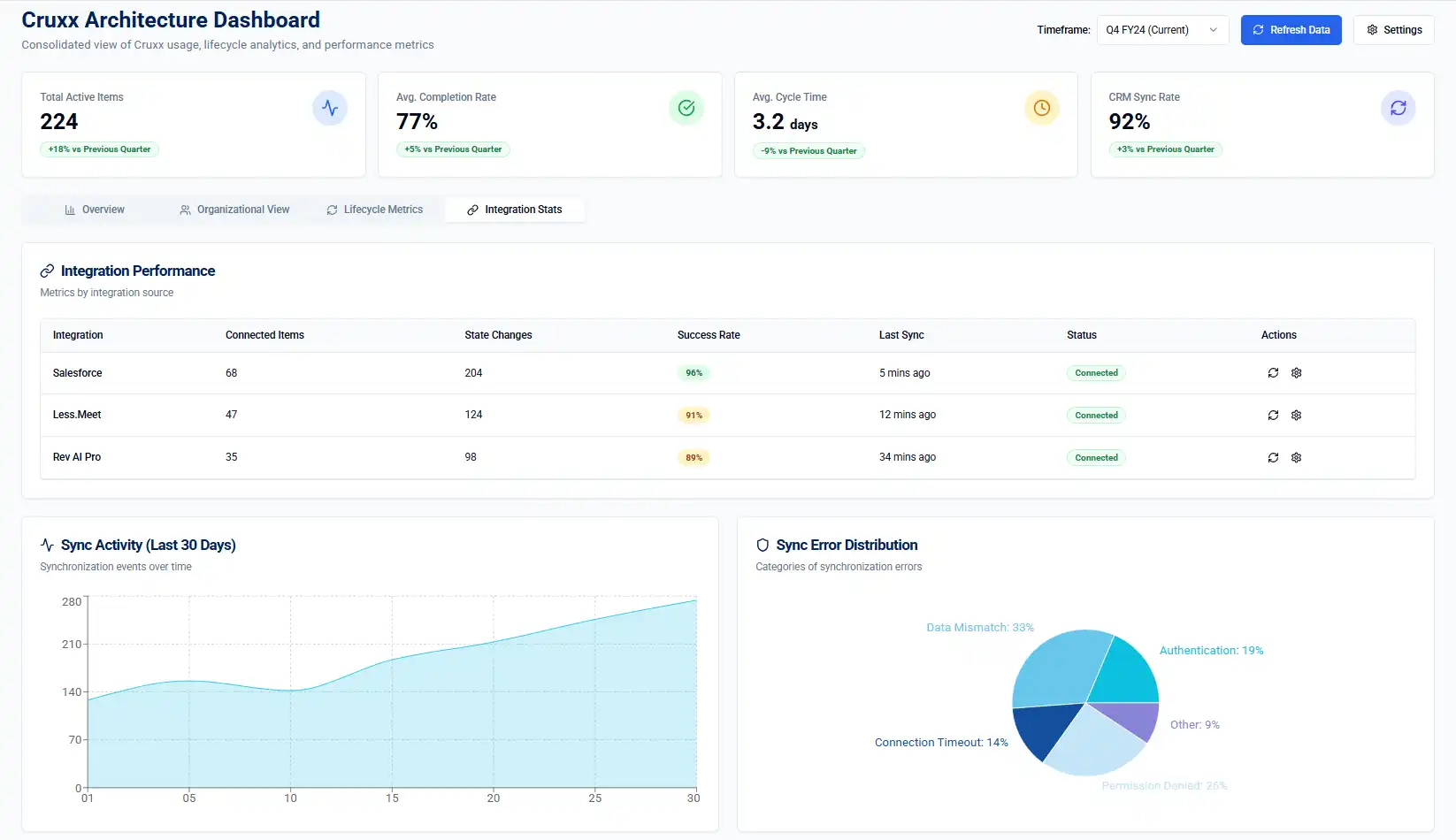 Workflow Management